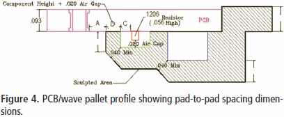 figure_4