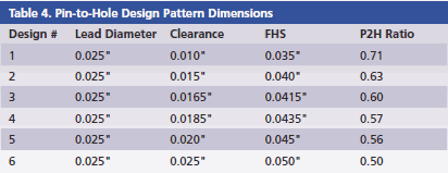 table_4